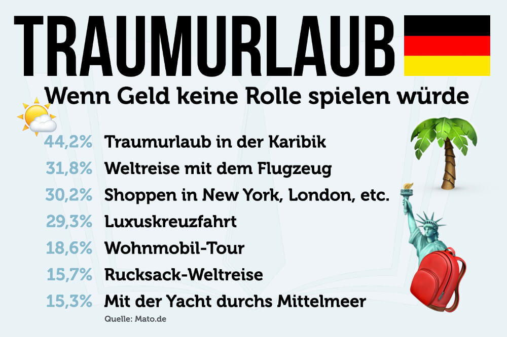 Traumurlaub Traumziele Reiseziele Deutschland