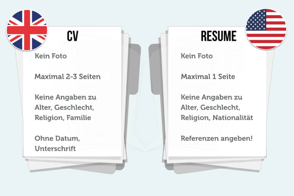 Lebenslauf Auf Englisch Resume Cv Unterschied