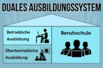 Duales Ausbildungssystem Duale Ausbildung Aufbau Vorteile