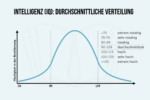 Iq Test Intelligenzverteilung Intelligenz Kurve Durchschnitt Grafik