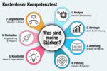 Kompetenztest Kostenlos Mit Loesung Auswertung Online Gratis