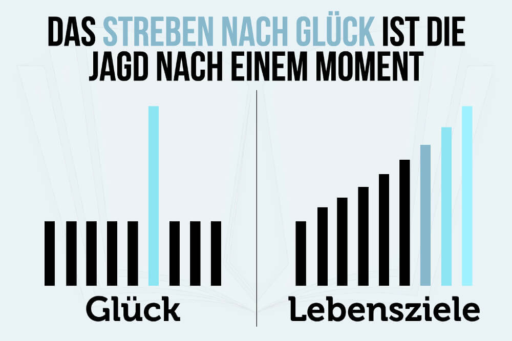Glück Definition: Glücksmoment und Lebensziele, Glück Sprüche, Bilder, Glück Erfolg und Zitate
