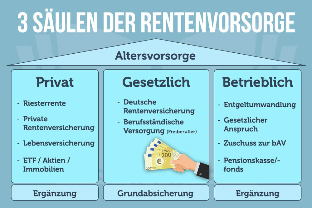 Hinzuverdienst Rente 2023 aktuell Hinzuverdienstgrenze Altersrente vorgezogen Erwerbsminderungsrente Grenzen Kürzungen