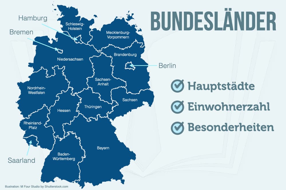 Bundeslaender 16 17 11 Hauptstaedte Groesse Oesterreich