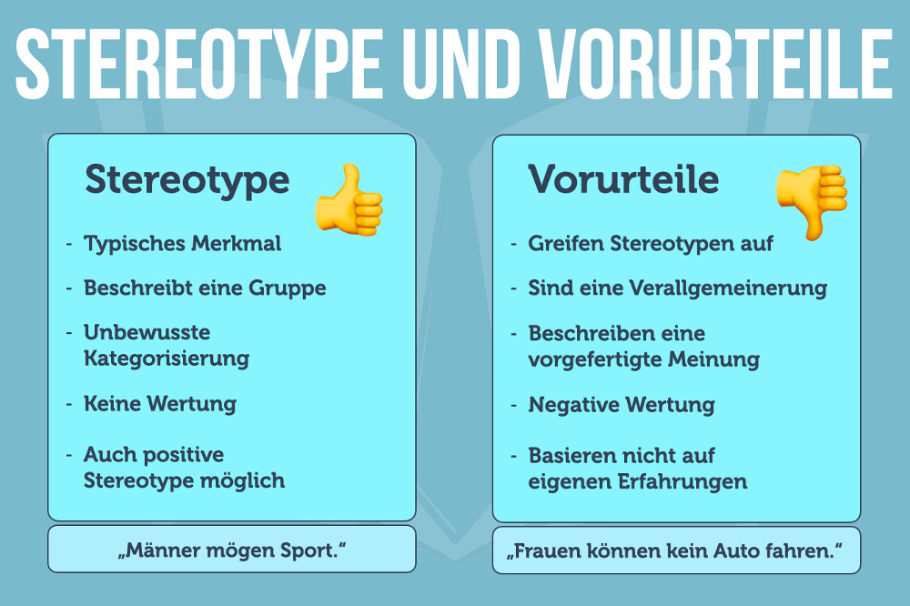 Vorurteile Positiv Sprüche Vorteile Klischee Schubladendenken Voreingenommen Test Beispiele Typisch Ursachen Entstehung Tipps überwinden Gegenteil Objektivität Vorgefertigte Meinung